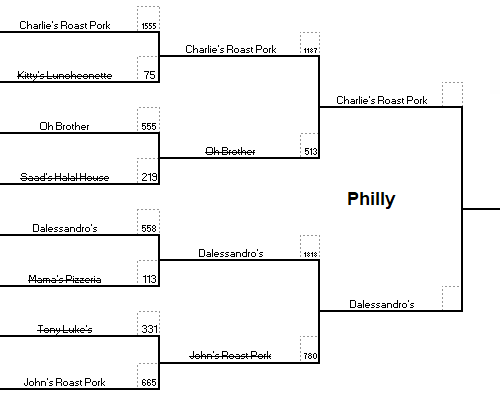 8 Philly PCA